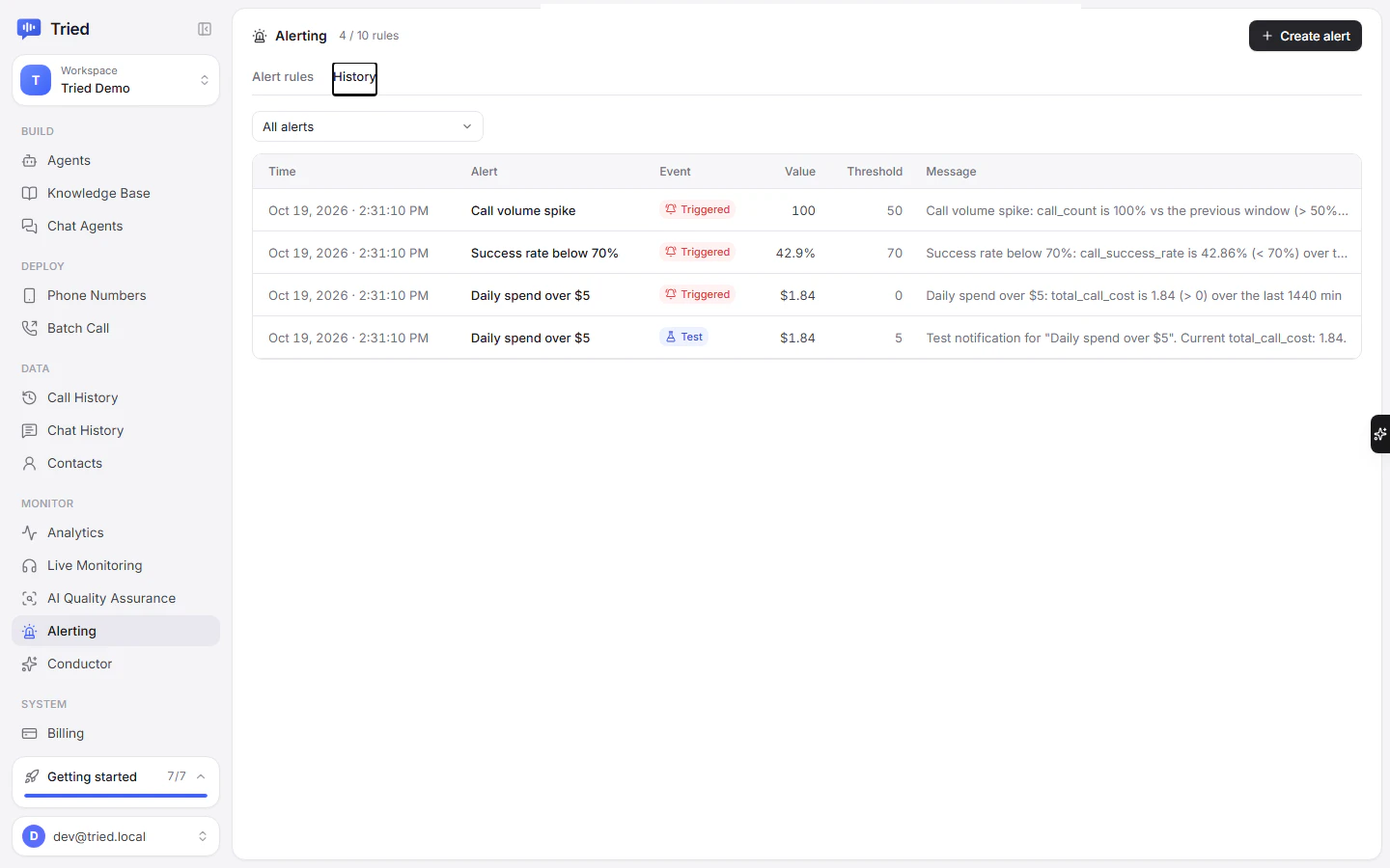 Alert history with triggered, resolved and test events