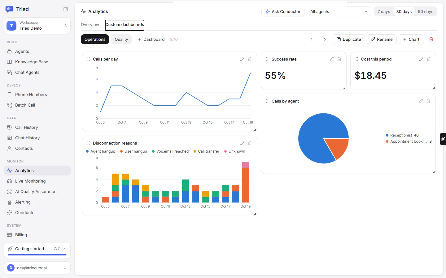 Custom dashboards with tabs and a chart grid