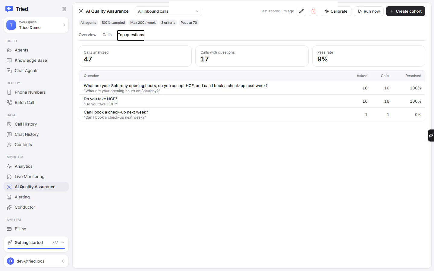 Top questions with asked counts, call counts and resolution rates
